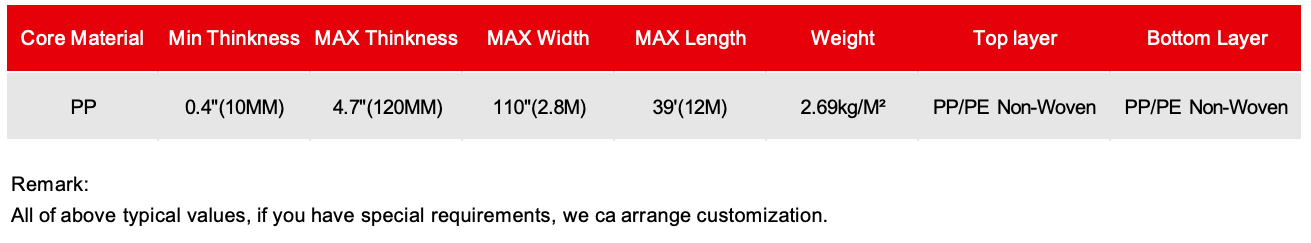 Product Specification Table