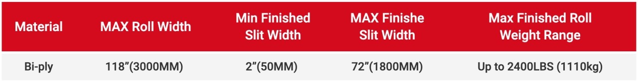 Slitting Capabilities Chart